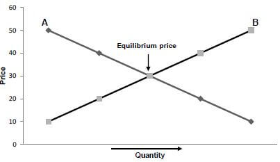 AGRI PRODUCTS