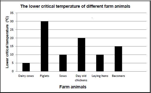 ANSWERTO GRAPH