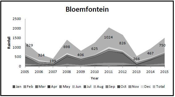 BLOEM