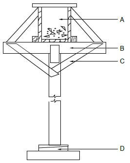 FIGURE 2.5