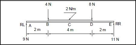 FIGURE 5.3