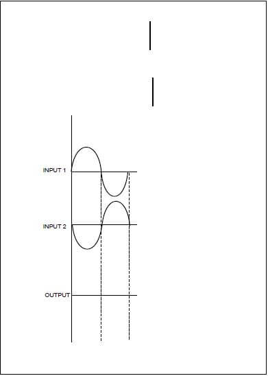 FIGURE 7.1