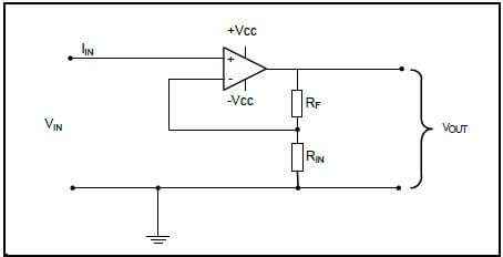 FIGURE 7.2