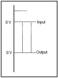 FIGURE 7.3