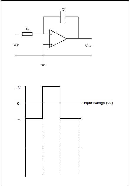 FIGURE 7.4