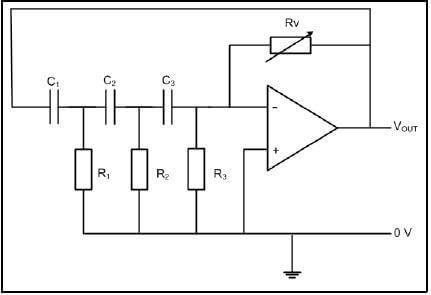 FIGURE 7.5