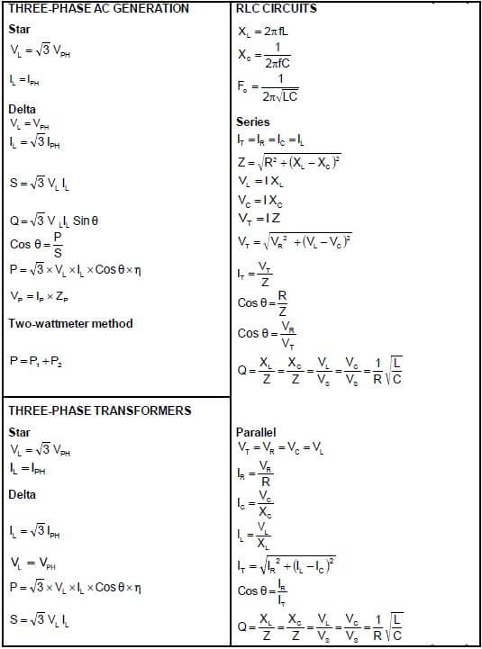 FORMULAE SHEET 1