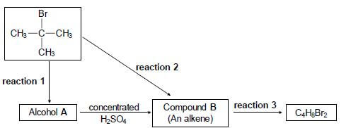 FLOW DIAGRAM