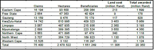 LAND RESTITUTION