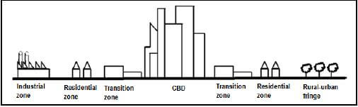 URBAN PROFILE