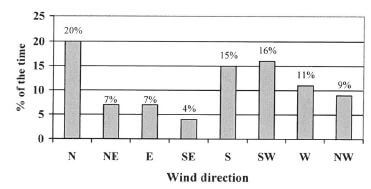 JUMANDA GRAPH