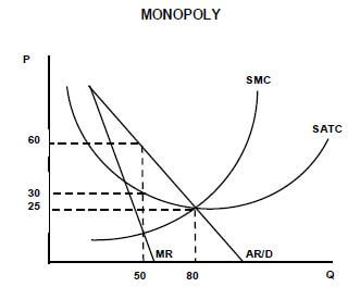 MONOPOLY