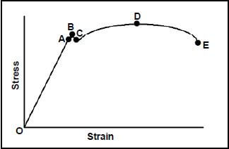 FIGURE 1.1