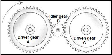 FIGURE 1.2