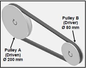 FIGURE 1.3