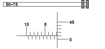 FIGURE 3.1