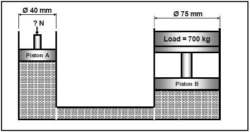 FIGURE 9.3