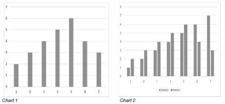 charts cat