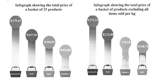 infographics