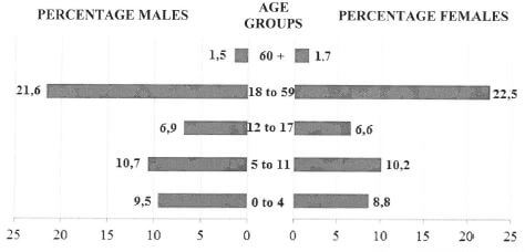 male female