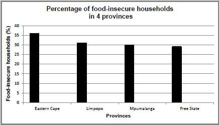 appendix 10 provinces