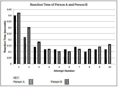 appendix 5 reaction time