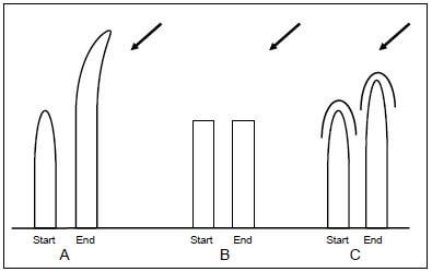 appendix 7 germination