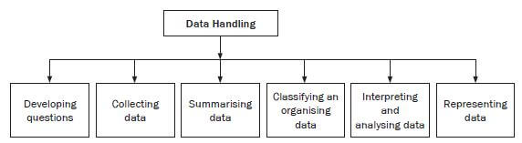 data 1 jhvghadc