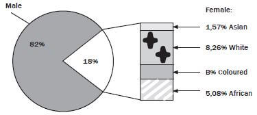 data 35 jhguyhgad