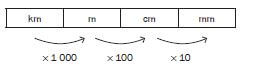 measurement 1