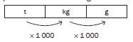 measurement 5