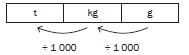 measurement 6