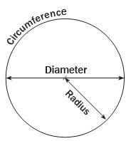 circles uygtad