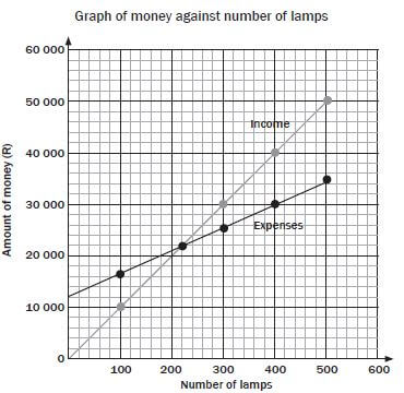 graph khghad