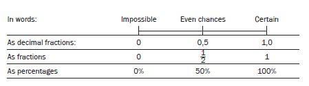 probability 1 hugyuad