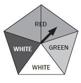 probability 2