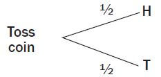 probability 3 mghad