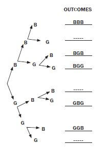 probability 6 kughyugacf