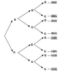 probability 7 jhguygafd