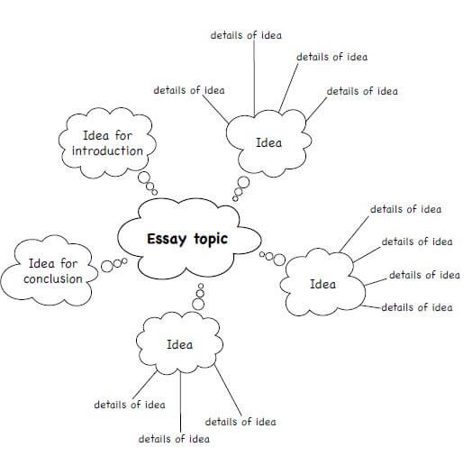 How To Use Mind Map In Writing A Thorough Guide How T Vrogue co how-to-use-mind-map-in-writing-a-thorough-guide-how-t-vrogue-co