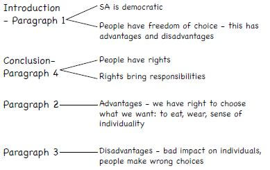 plan discursive essay