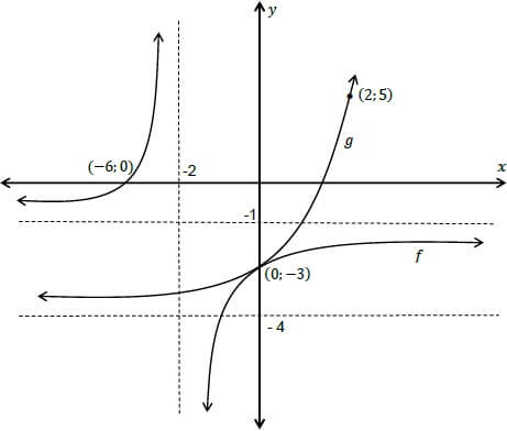 q7 maths