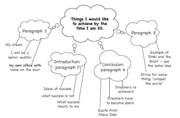 reflective essay plan