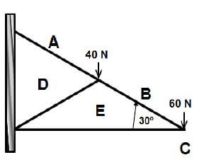 ANSWER SHEET B