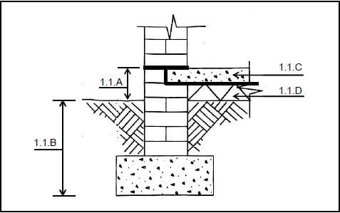 FIGURE 1.1