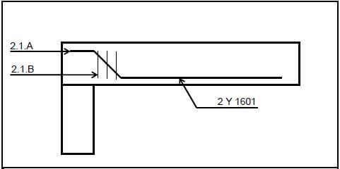 FIGURE 1.2