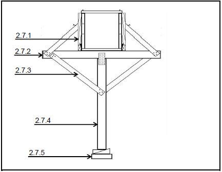 FIGURE 2.7