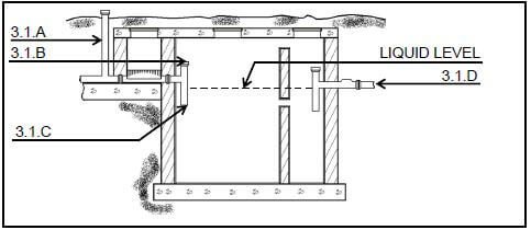 FIGURE 3.1