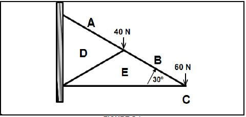 FIGURE 5.1