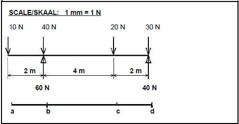 FIGURE 5.2